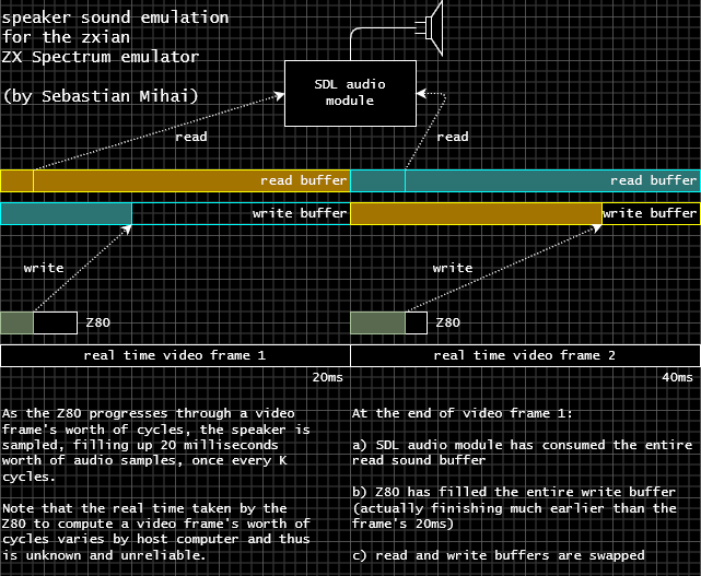 zxian - a ZX Spectrum emulator (for Windows, written in C)